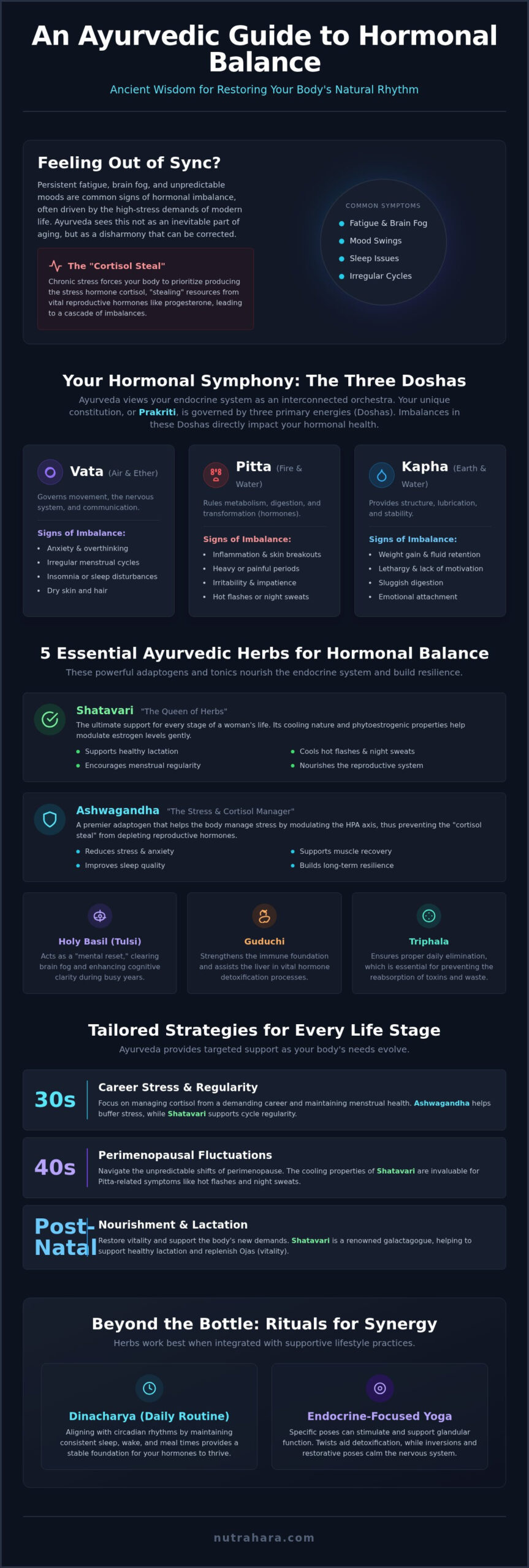Ayurvedic Herbs for Hormonal Balance: A Woman's Guide