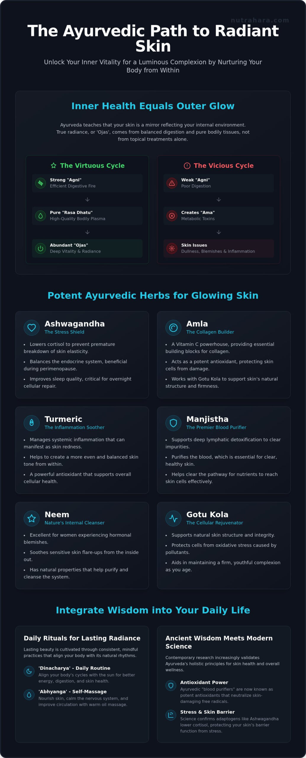 10 Ayurvedic Herbs for Glowing Skin: 2026 Radiance Guide