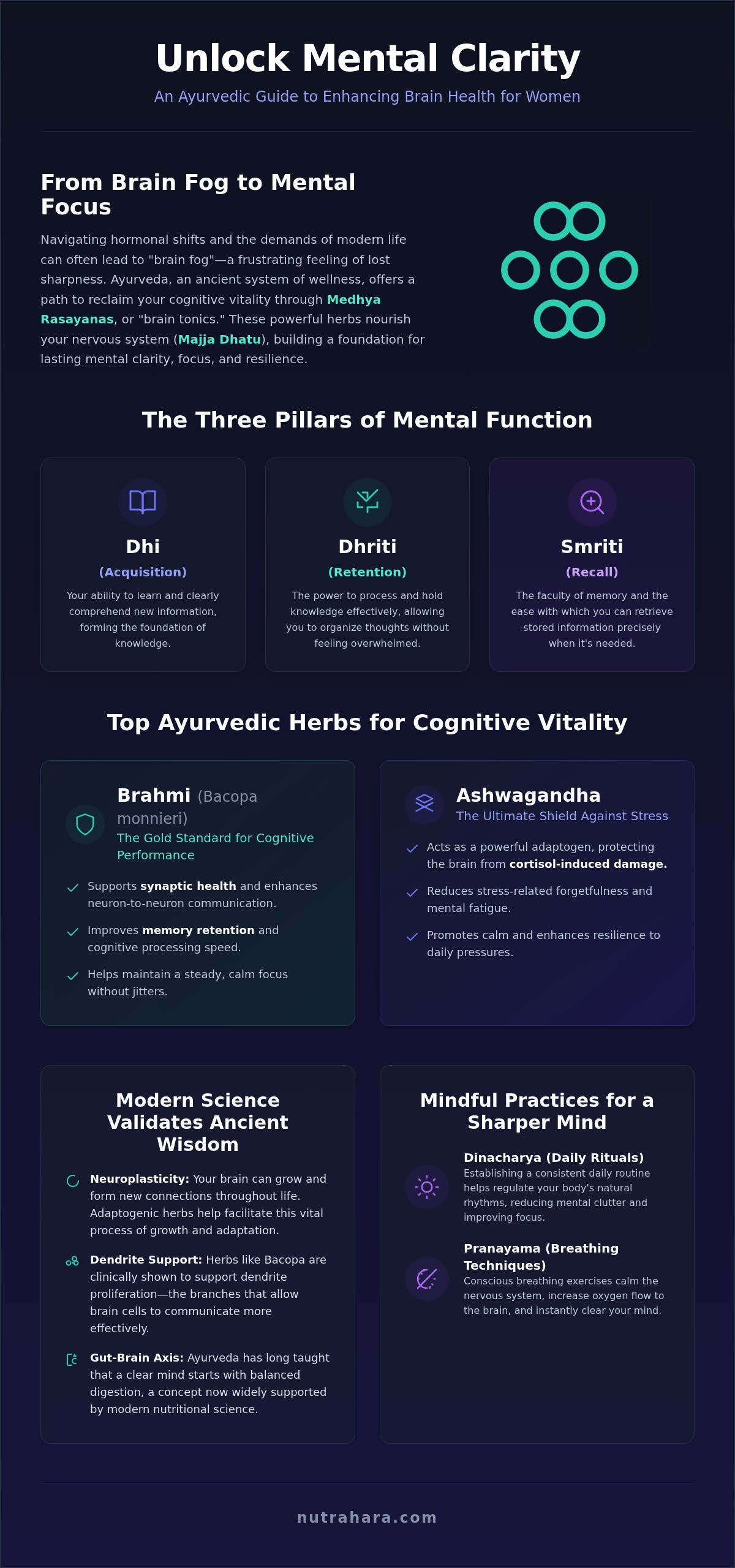 Ayurvedic Herbs for Women's Brain Health and Focus