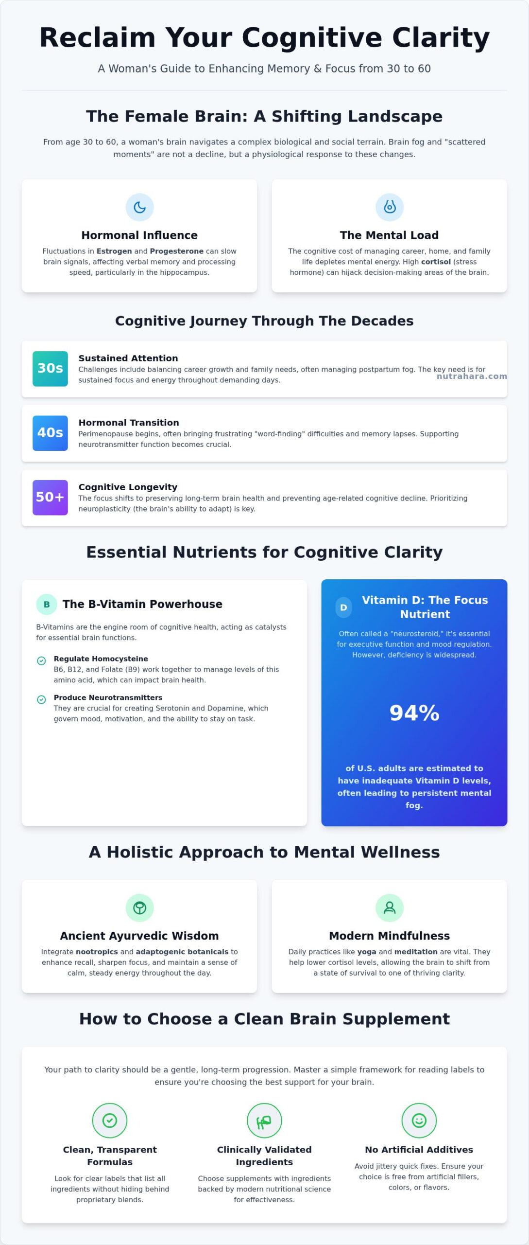 Best Memory and Focus Vitamins for Women: 2026 Guide