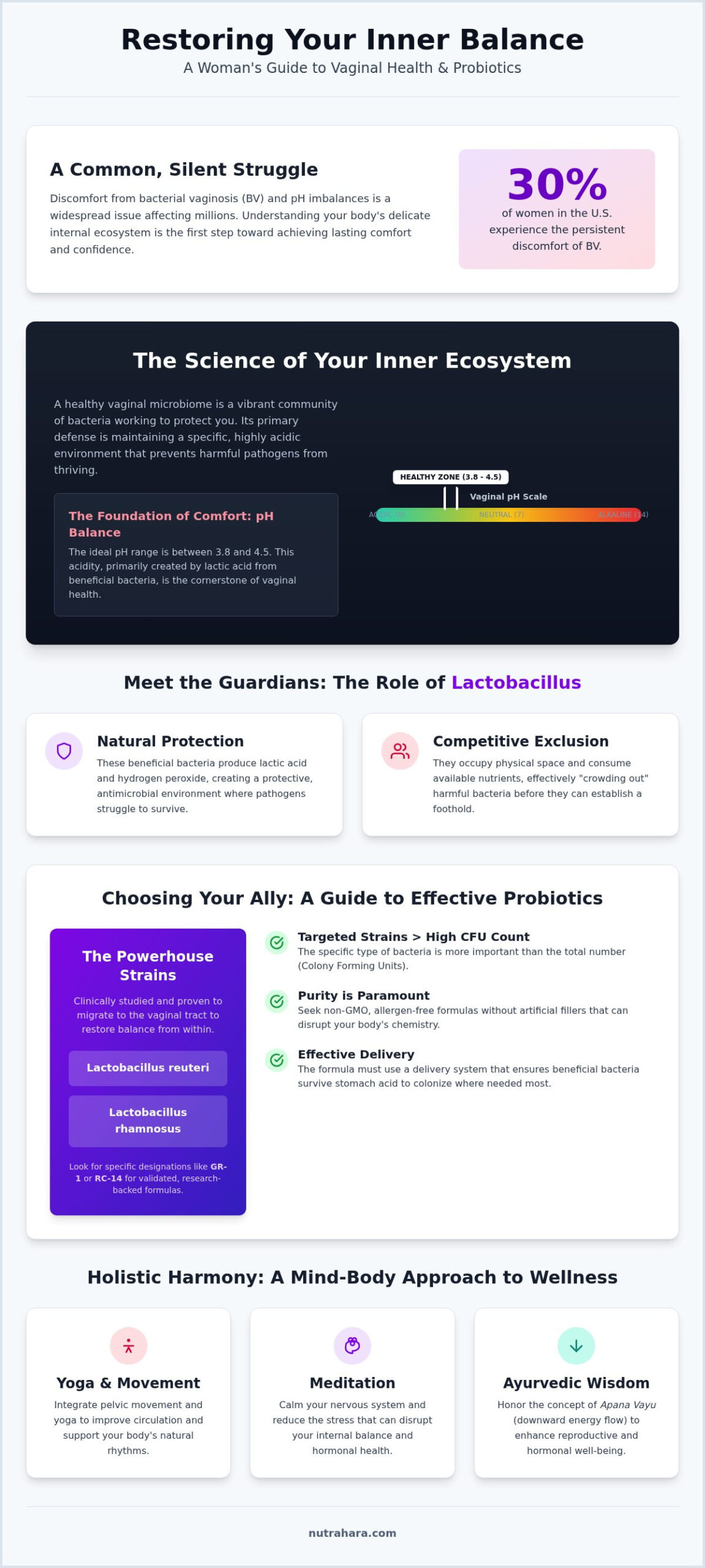 Probiotics for Vaginal Health: A Holistic Guide