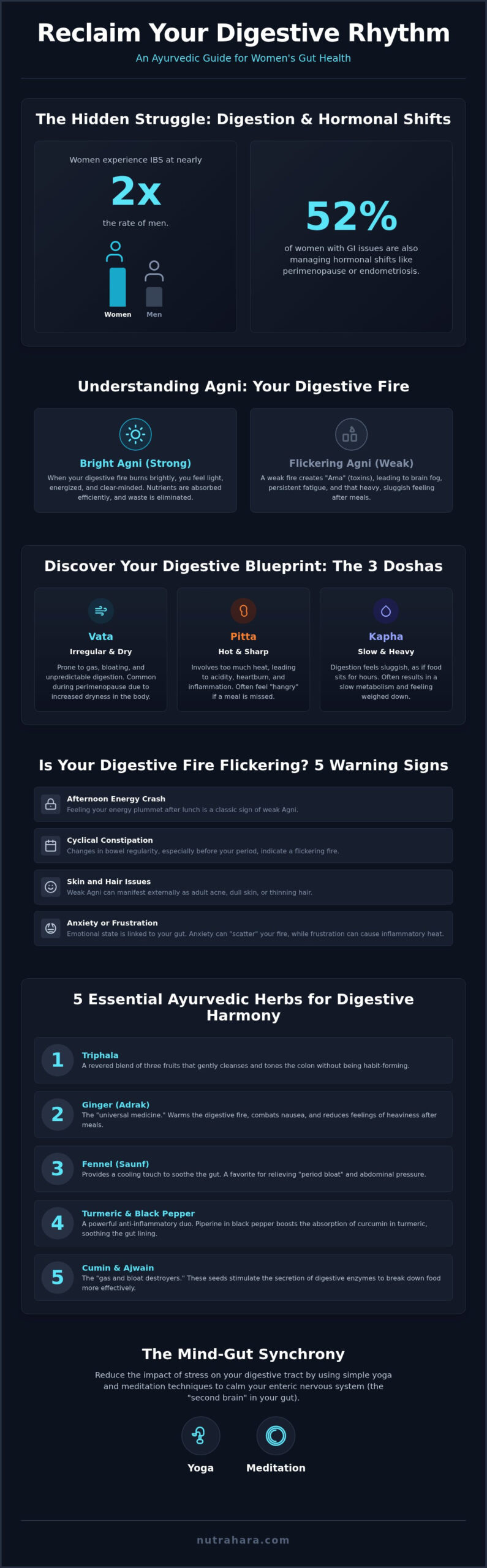 Ayurvedic Herbs for Digestion: A Woman's Gut Health Guide