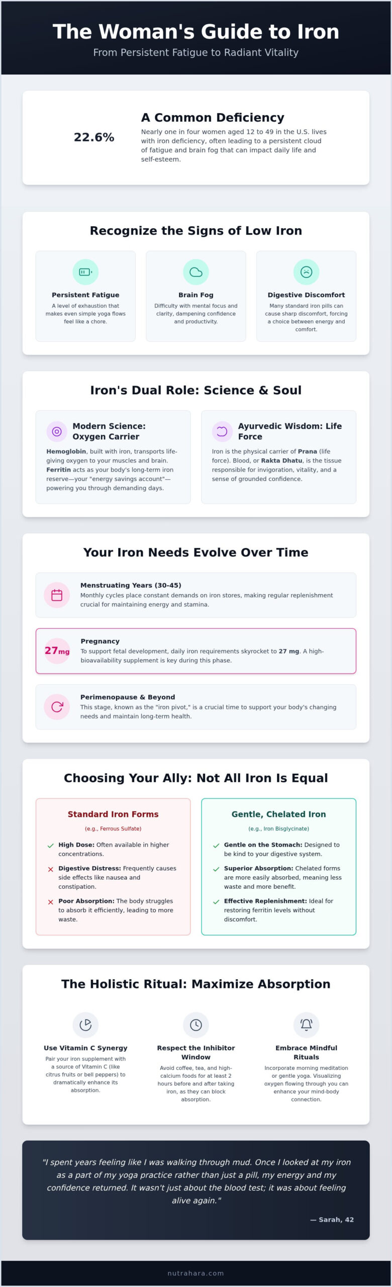 Best Iron Supplements for Women: 2026 Holistic Guide