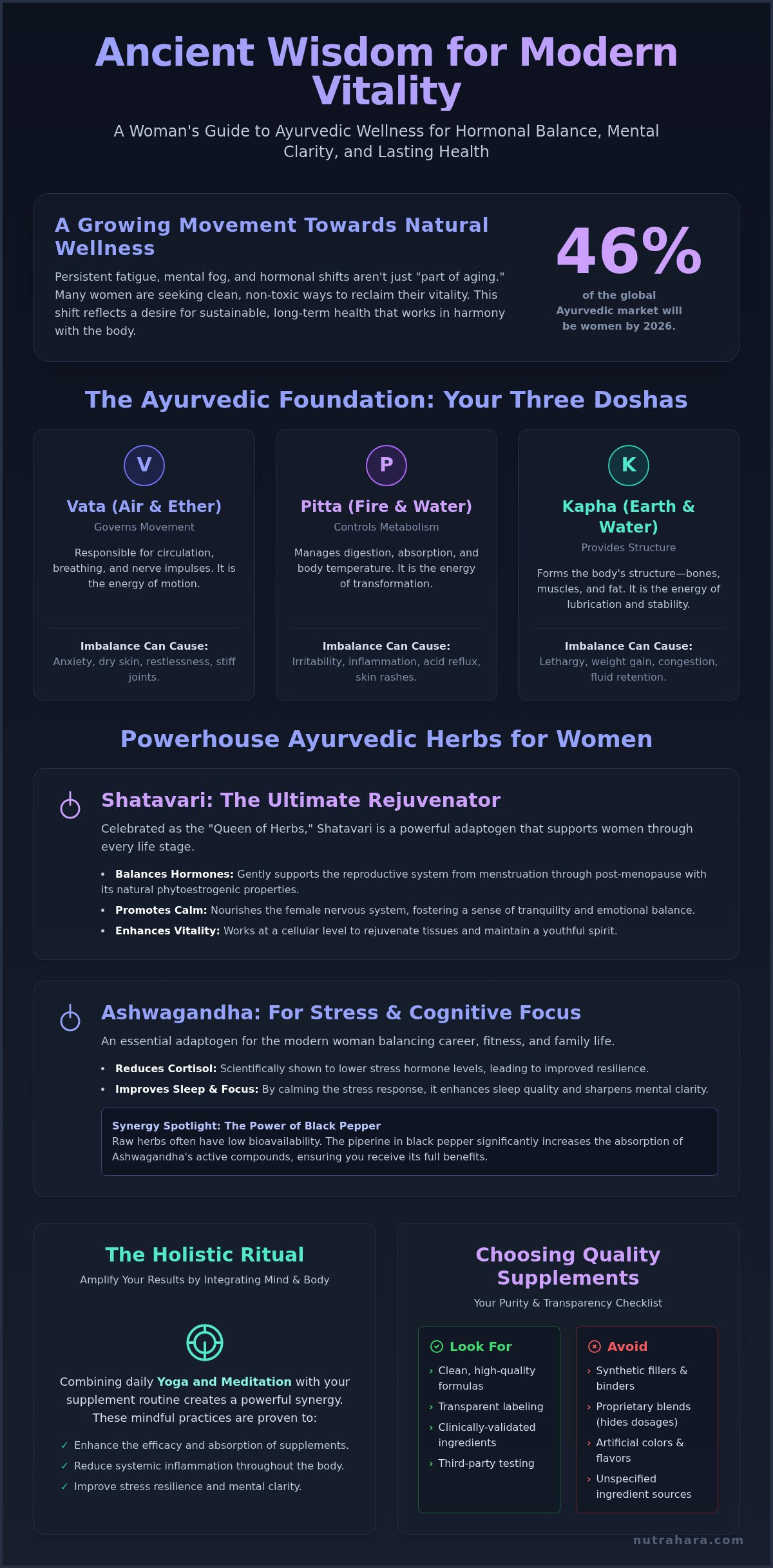 Ayurvedic Supplements for Women: Holistic Wellness Guide
