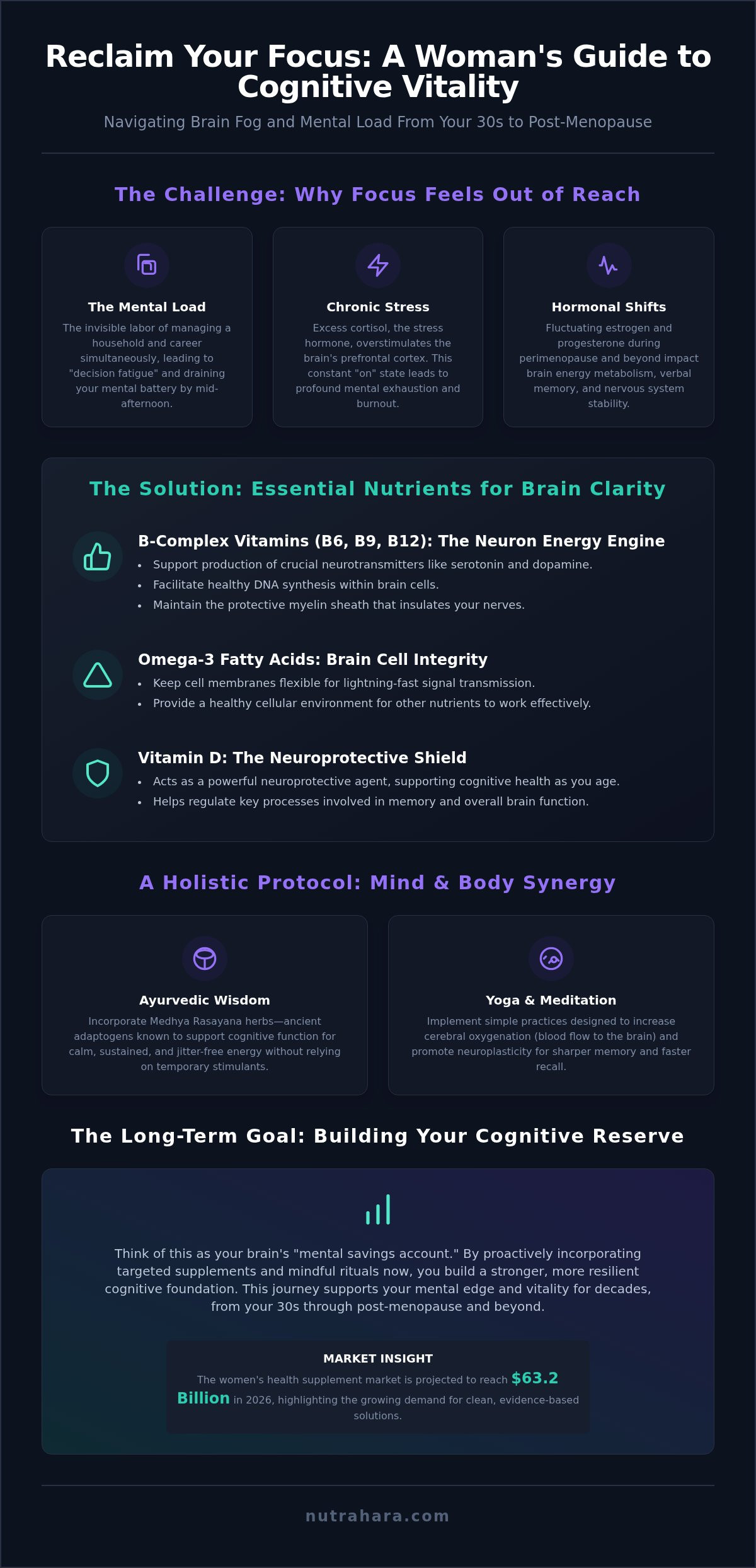 Brain Focus Supplements for Women: Holistic Guide (2026)