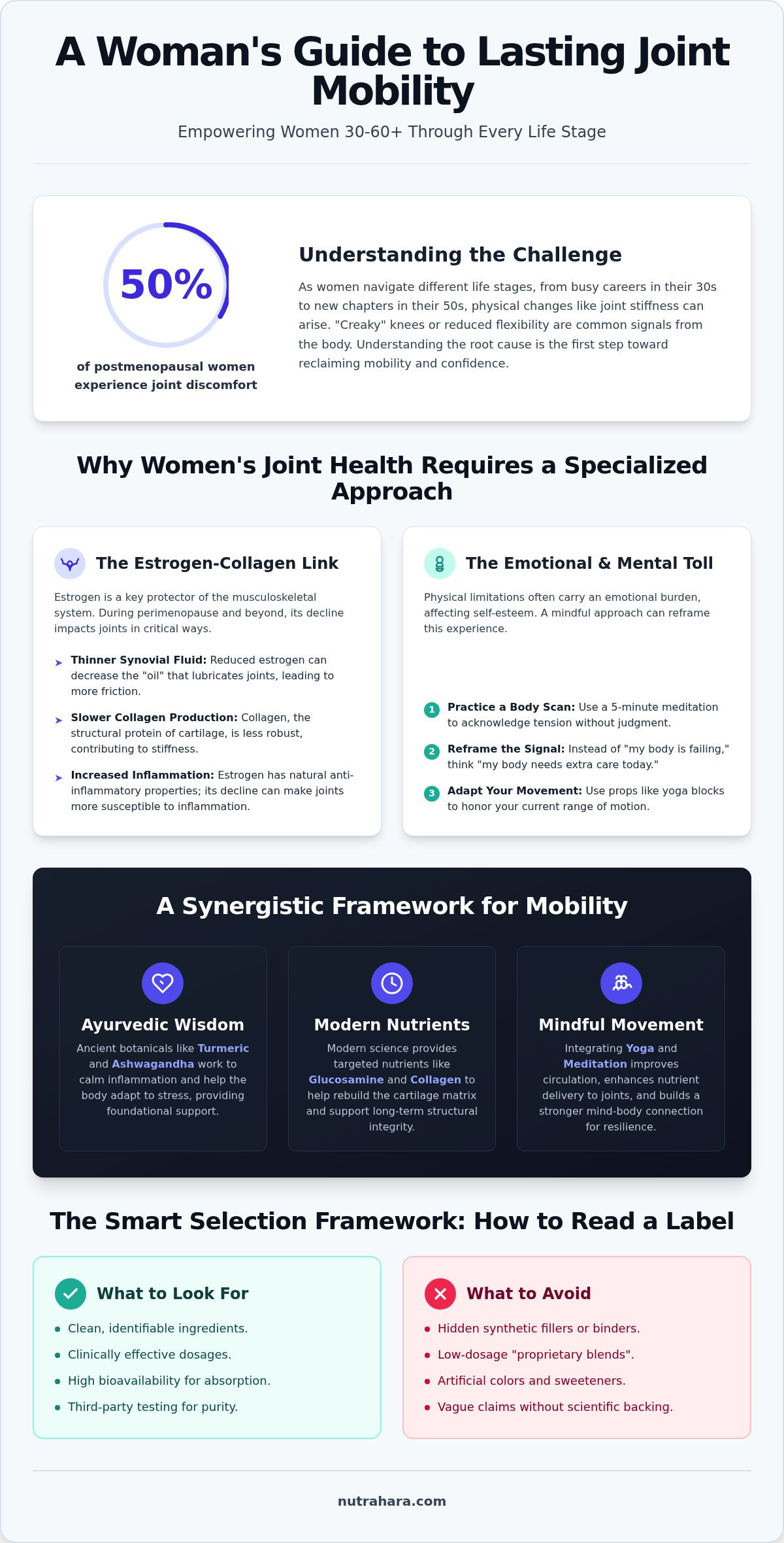Women's Joint Health: 2026 Guide to Mobility & Vitality