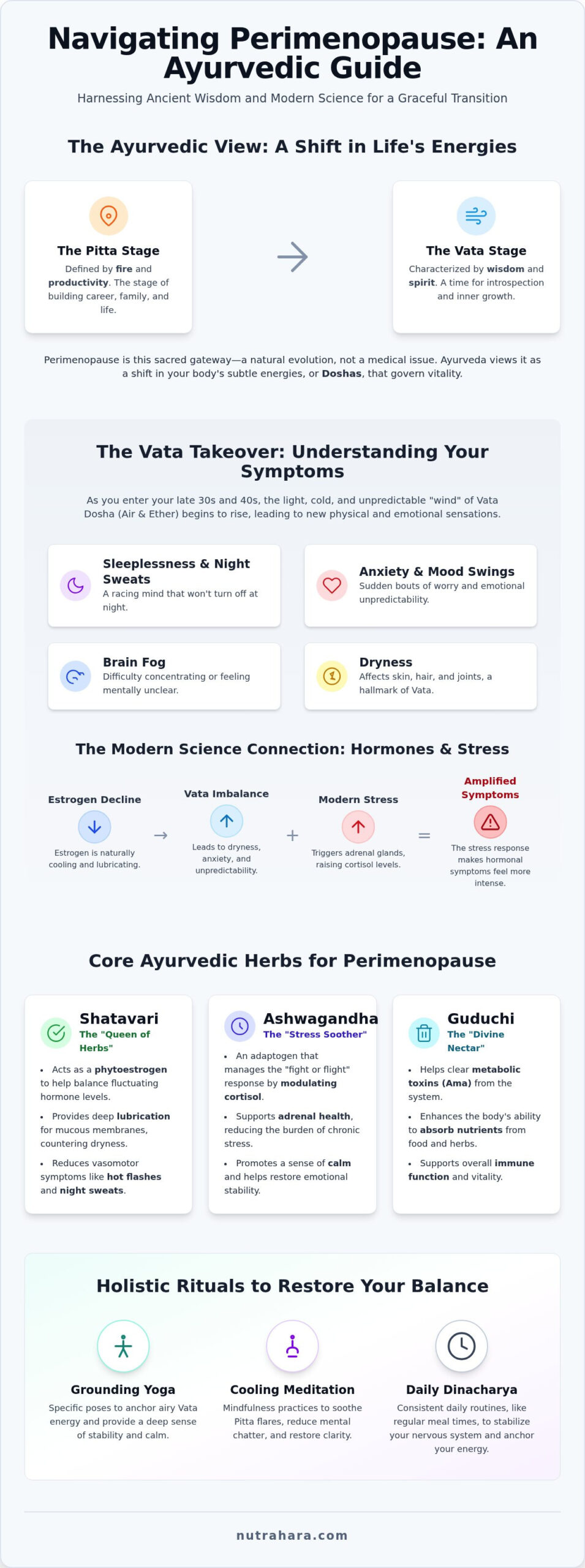 Ayurvedic Herbs for Perimenopause: A Holistic Guide