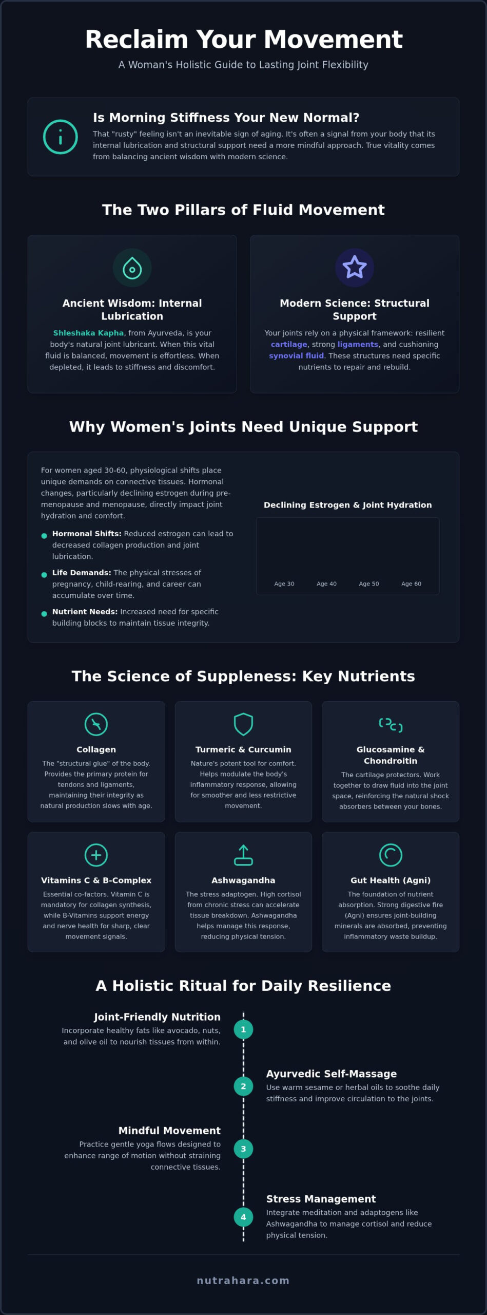 Joint Flexibility: A Holistic Guide for Women's Vitality