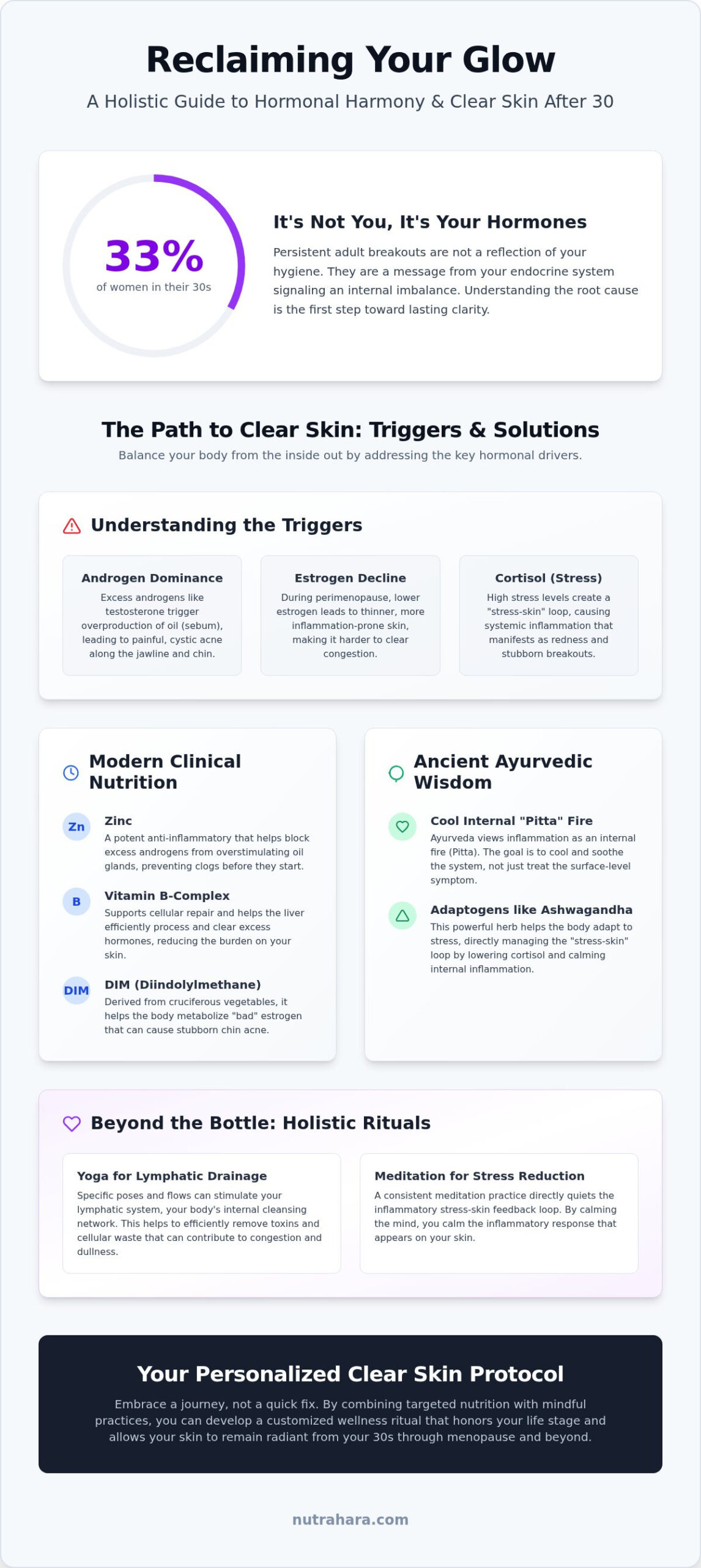 Best Supplements for Hormonal Acne: 2026 Holistic Guide