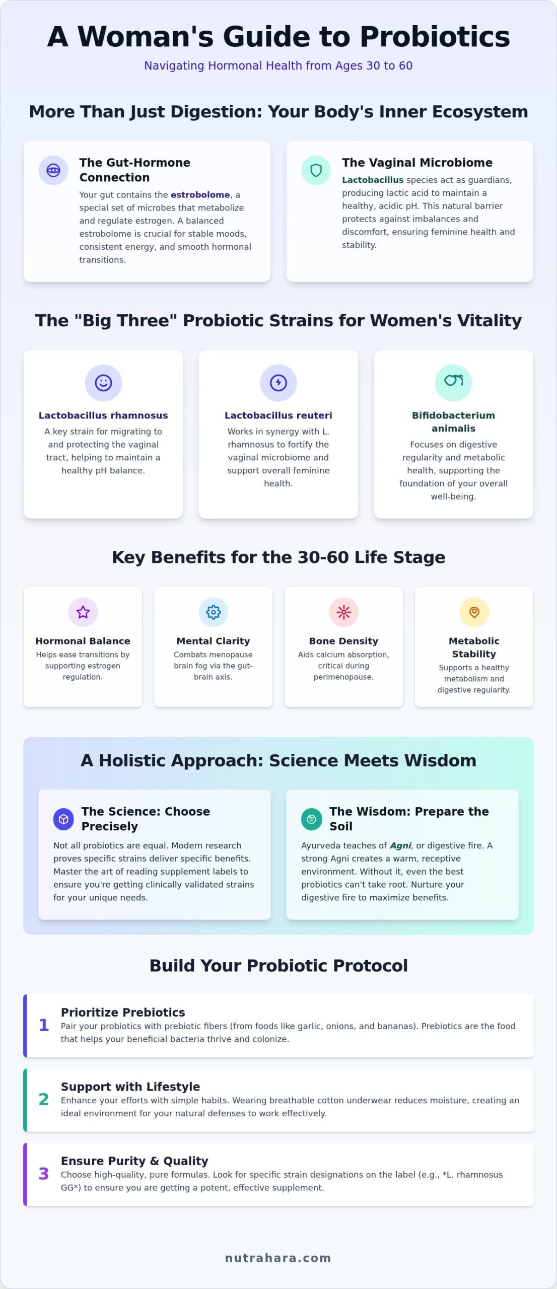 Probiotics for Women's Health: A Holistic Guide