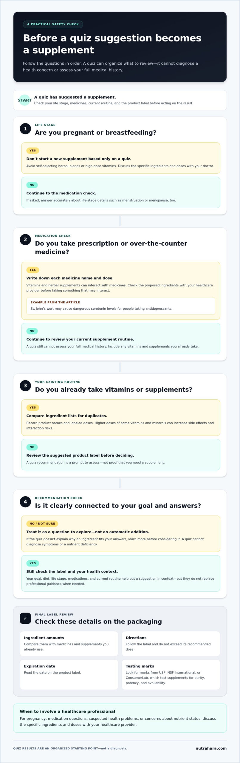 Supplement Quiz for Your Diet, Lifestyle, and Goals